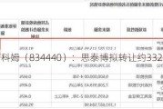 怡丽科姆（834440）：思泰博拟转让约332万股