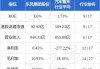 联合能源集团(00467)6月21日斥资778.2万港元回购1800万股