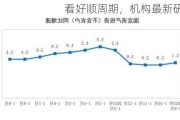 看好顺周期，机构最新研判来了