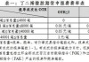 RU期货是什么？这种期货合约如何影响橡胶市场？