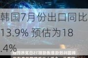 韩国7月份出口同比增长13.9% 预估为18.4%