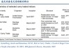 张瑜：全球波动、日元套息与中国股汇的关系——基于十个交易事实的思考