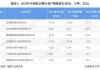 钛白粉：专家预计2024年钛白粉行业产能将达到550万吨