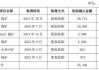 ST中南(000961.SZ)：截止6月28日公司股东总人数为11.60万户