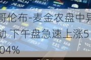 哥伦布-麦金农盘中异动 下午盘急速上涨5.04%