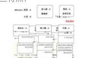 如何理解定期存款的取款流程？这种金融产品有哪些特点？