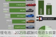 锂电池：2025年欧洲纯电动车销量预计增长50%，否则行业罚款将达150亿欧元