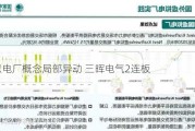 虚拟电厂概念局部异动 三晖电气2连板