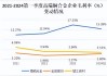 工业富联：2024年半年度净利润约87.39亿元，同比增加22.04%