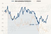 景顺长城策略精选灵活配置混合A：净值微跌0.03%，近6个月收益率1.59%