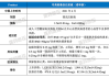 诺和诺德回应司美格鲁肽或致男性阳痿：说明书未提及该副作用