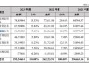 浙商证券保荐涛涛车业IPO项目质量评级C级 排队近3年 募资20亿元却上市首日破发