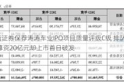 浙商证券保荐涛涛车业IPO项目质量评级C级 排队近3年 募资20亿元却上市首日破发