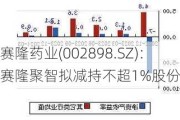 赛隆药业(002898.SZ)：赛隆聚智拟减持不超1%股份