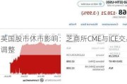 美国英国股市休市影响：芝商所CME与ICE交易暂停时间调整