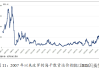 一张图：波罗的海指数因海岬型船运费下跌而连续第六个交易日下跌