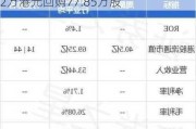 周黑鸭(01458.HK)9月16日耗资112万港元回购77.85万股