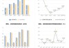 联合化学2024年上半年预计净利2480万-2980万同比增长42%-70% 市场拓展加强