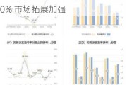 联合化学2024年上半年预计净利2480万-2980万同比增长42%-70% 市场拓展加强