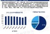 中国黄金：2024 上半年产量及增长详情