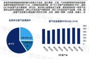 中国黄金：2024 上半年产量及增长详情