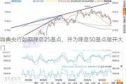 瑞典央行如期降息25基点，并为降息50基点敞开大门