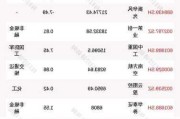 朗源股份大宗交易折价成交31.22万股