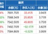 复旦张江：2 亿闲置资金认购结构性存款