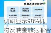 调研显示98%机构反映金融犯罪合规成本增加，探求合规效率与用户体验的平衡术