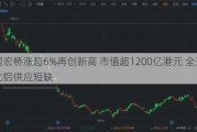 中国宏桥涨超6%再创新高 市值超1200亿港元 全球氧化铝供应短缺