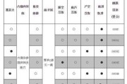 大众车辆一般多久进行一次保养？