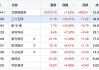 互联网保险概念盘中拉升，新华保险涨2.67%