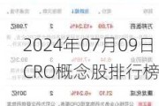 2024年07月09日 CRO概念股排行榜