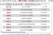 美上周初请失业金人数下降，道指收盘创新高，标普500ETF(513500) 迎来回调，英伟达跌近2%