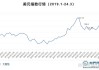 如何评估国际黄金市场的价格波动？这些波动对投资者有何影响？