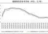 国内商品期货多数收跌 碳酸锂跌超4%