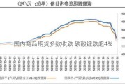 国内商品期货多数收跌 碳酸锂跌超4%