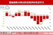 兰亭集势上涨11.11%，报4.0美元/股