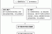 期货客服怎么做