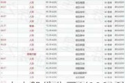 太古股份公司A(00019)7月22日耗资约637.88万港元回购9.15万股