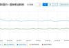 航空运输：2024年7月国内航线实际执行客运航班量44.2万班次，较2023年同期增长2%