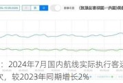 航空运输：2024年7月国内航线实际执行客运航班量44.2万班次，较2023年同期增长2%