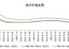 光伏周价格 |11月电池片排产有上修可能，硅料硅片仍处去库阶段