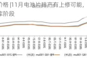 光伏周价格 |11月电池片排产有上修可能，硅料硅片仍处去库阶段