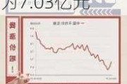 大北农：控股及参股公司生猪销售收入6月合计为7.03亿元