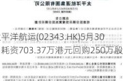 太平洋航运(02343.HK)5月30日耗资703.37万港元回购250万股