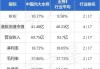 中国光大水务(01857)取得江苏江阴临港工业废水处理厂及配套管网一期EPCO项目