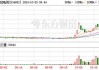 福斯2024财年第三财季实现净利润58.38百万美元，同比增加26.47%