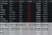 医疗核心资产集体飙升，爱尔眼科涨超9%，爱美客涨超3%！医疗ETF（512170）放量大涨超3%！