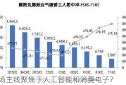 市场主线聚焦于人工智能和消费电子？